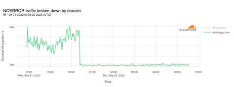 Iran Is Cut Off From Internet as Protests Calling for Regime Change Intensify