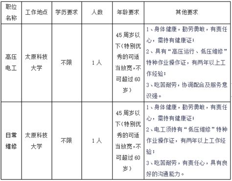 太原科技大学公开招聘劳务派遣制工作人员公告 - 招聘中心 - 山西万保人力资源|工作|猎头公司|人力资源|再就业|就业|大学生就业|下岗再就业 ...