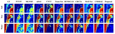 Spatial-Channel Multiscale Transformer Network for Hyperspectral Unmixing