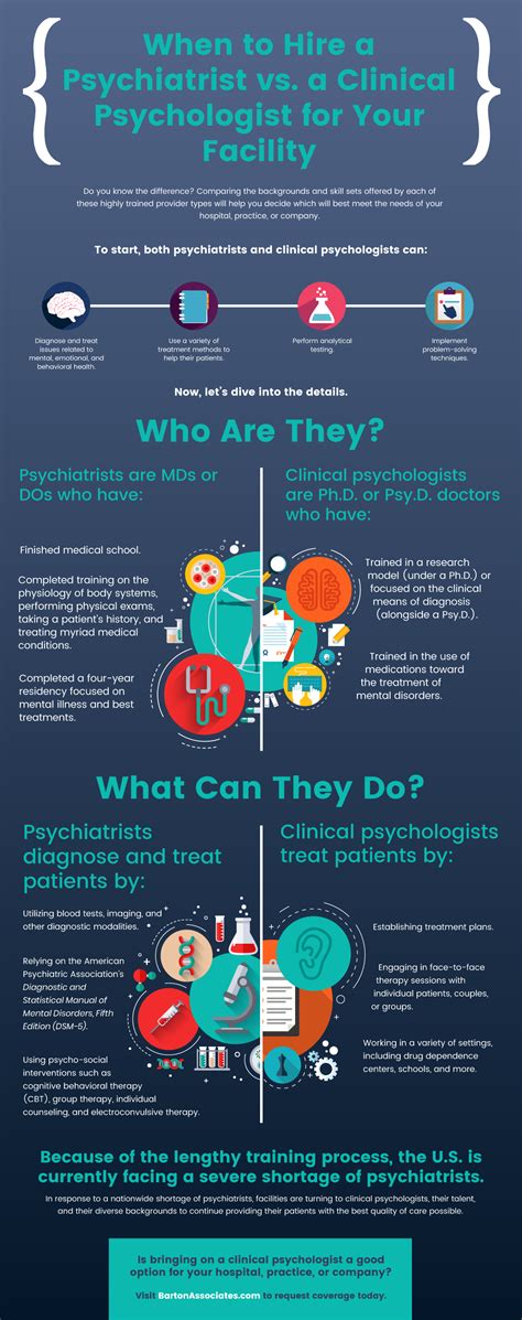 When to Hire a Psychiatrist vs. a Clinical Psychologist for Your Facility [INFOGRAPHIC] - Barton ...