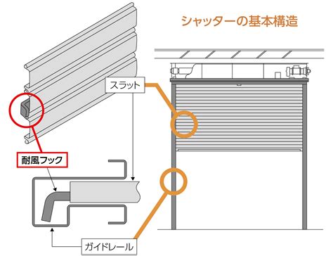 Image result for SpO2 Sensor vs Sensor Clip