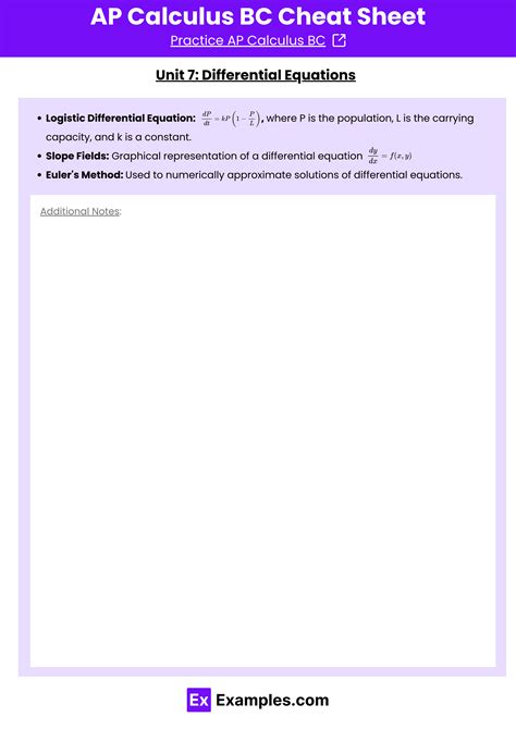 AP® Calculus BC Cheat Sheet (Free PDF) - Unit Wise| Examples