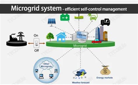 Microgrid Control Systems 的图像结果