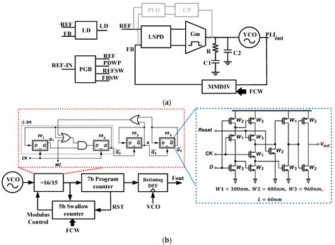 An Ultra Low Power Integer-N PLL with a High-Gain Sampling Phase ...