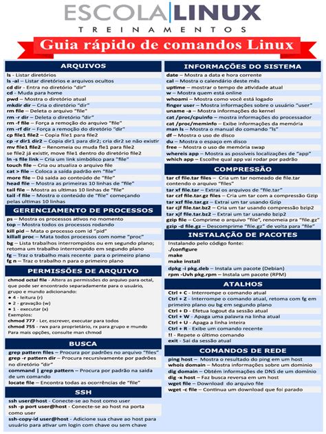 Image result for Comandos Tutorial