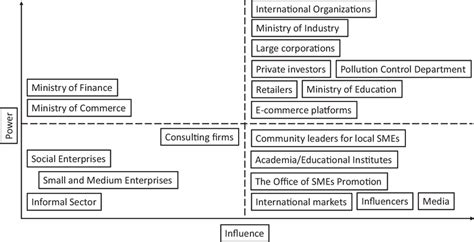 Image result for Power Map Examples