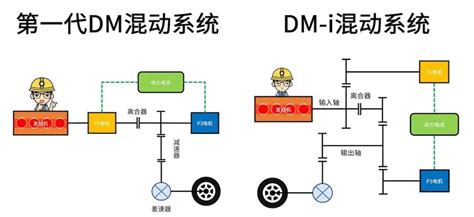 BYD-DMi混动系统知识详解-电子工程专辑