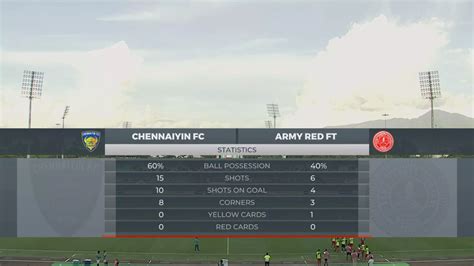 Durand Cup LIVE: Chennaiyin FC, Army Red play out a 2-2 stalemate ...