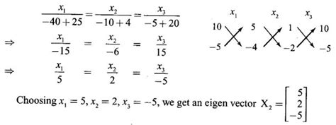 Eigen Values and Eigen Vectors - Definition, Properties, Worked Examples