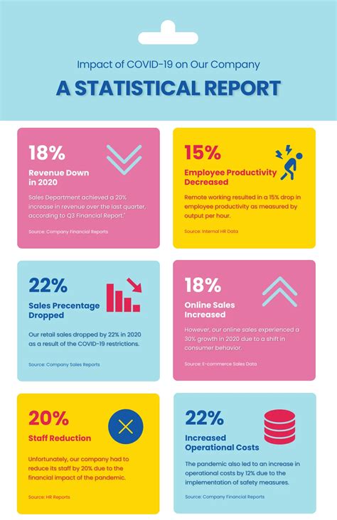 Image result for Example of Statistical Report Writing