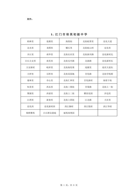 2023年惠州大亚湾区公办初中学区划分范围一览_小升初网