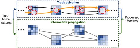 Graph Node 的图像结果