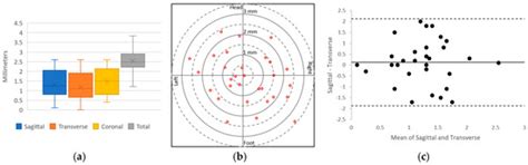 Origami Lesion-Targeting Device for CT-Guided Interventions