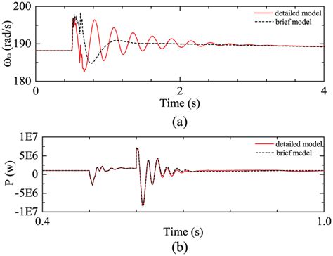 Image result for Generator Transient Model