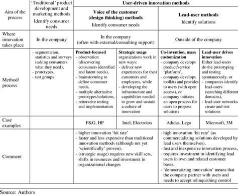 Image result for Flowchart for Sentiment Analysis Using NLP NB Algorithm