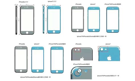 iPhone各种机型尺寸、屏幕分辨率_苹果分辨率尺寸大小-CSDN博客