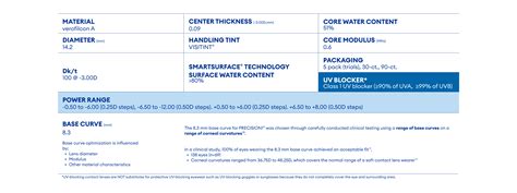 Precision1® Lens Parameters and Specifications | Alcon AU and NZ