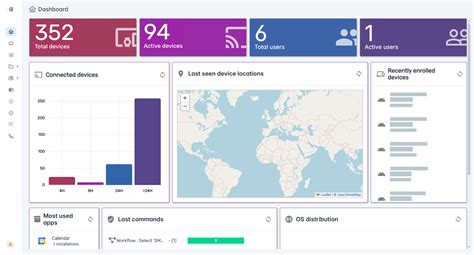 Image result for Smart Extrnd Management