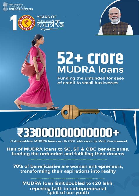 Funding the unfunded! India marks 10 transformative years of the ...