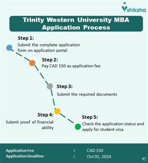 Trinity Western University Admission 2025: Application Dates ...