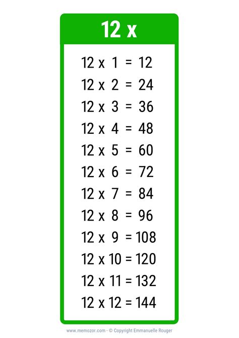 Pretty 12 Times table Chart - Print for free (many colors) | Memozor