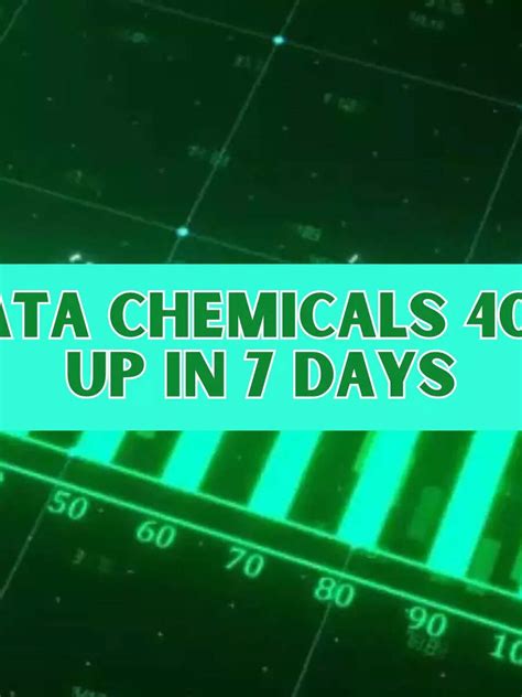 Tata Chemicals' IMPRESSIVE RETURNS! 40% up in 7 days! 5 MFs with Tata ...