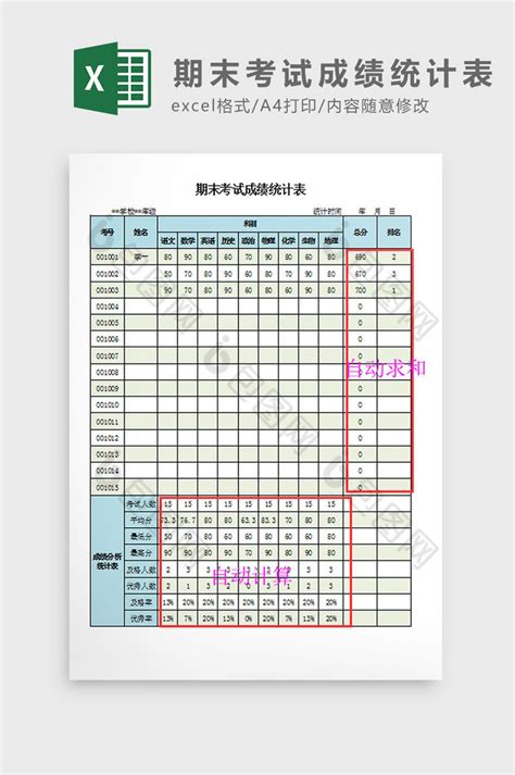 期末考试成绩统计表Excel模板下载-包图网