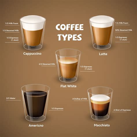 Different types of coffee drinks explained