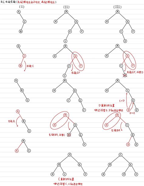 AVL Tree Code in Java 的图像结果