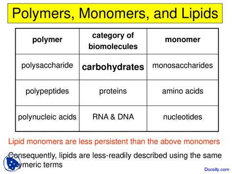 Lipids Monomer