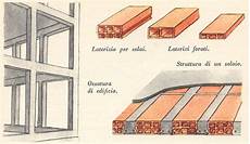 evoluzione casa l evoluzione della casa dagli inizi ad oggi evoluzione casa l evoluzione della casa dagli inizi ad oggi
