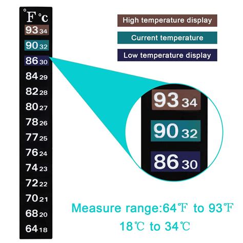 20-Piece Aquarium Digital Temperature Sticker Strips - Fahrenheit and ...