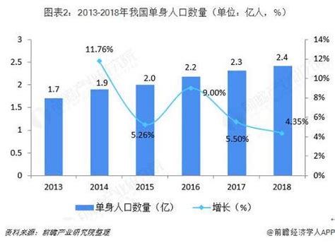 权威发布丨第七次全国人口普查主要数据情况 - 关注 - 济宁新闻网