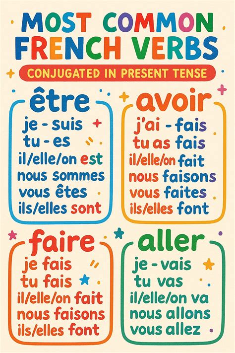 Essential French Verb Conjugation: Present Tense Made Simple