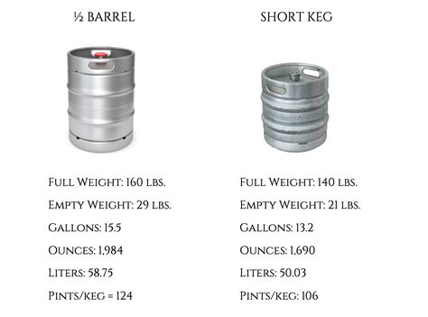 How A Keg Works at Matthew Blackburn blog