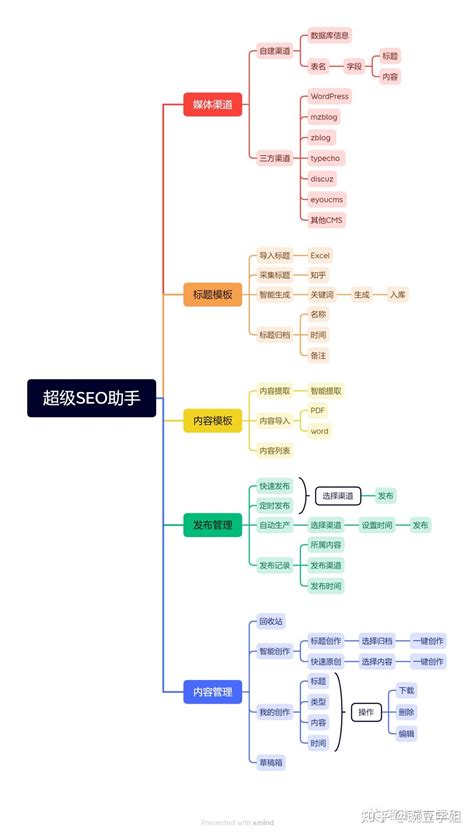 SEO站长工具下载-超级seo工具下载 v1.0 绿色版-IT猫扑网