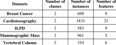Image result for Machine Learning Data Repository