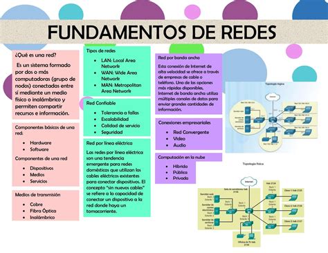 Mapa Conceptual