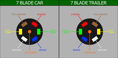 7 Way Trailer Plug Wiring Diagram With Brakes