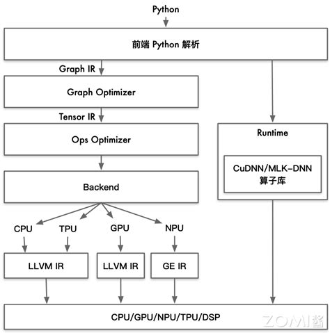 Ai 系统 的图像结果