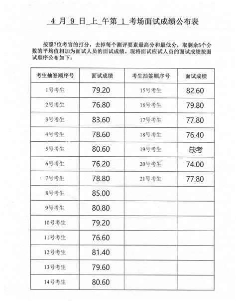 威海成人高考2023年成绩查询时间 - 山东省成人高考网