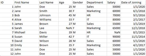 Image result for Practical Python Data Cleaning and Feature Engineering Book PDF