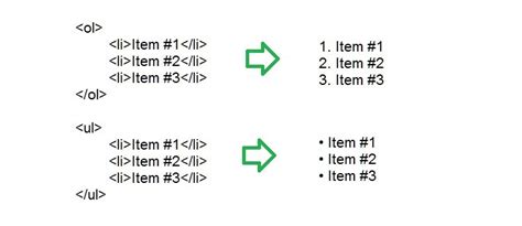 Image result for Basic HTML Script