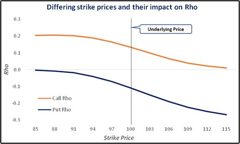 School of Stocks - Rho