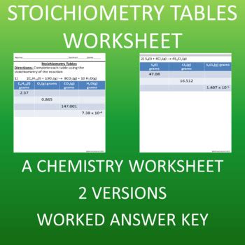 Rezultat imagine pentru Solving Stoichiometry Problems
