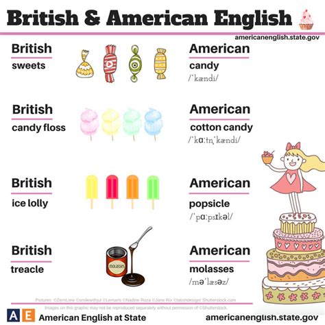 American English Language 的图像结果