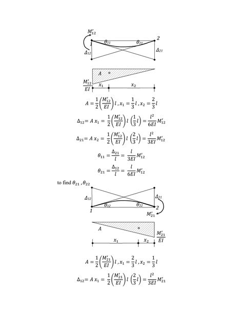 Image result for What Is Slope Deflection