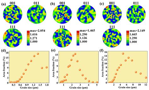 Microstructure and Microhardness of High-Strength Aluminium Alloy ...