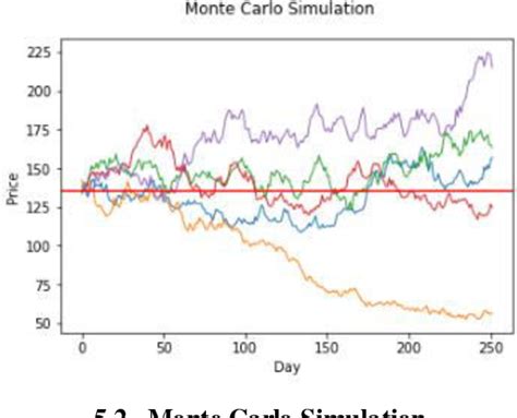Image result for Predictive Modelling of Stock Market