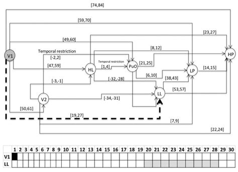 Super-Alarms with Diagnosis Proficiency Used as an Additional Layer of ...